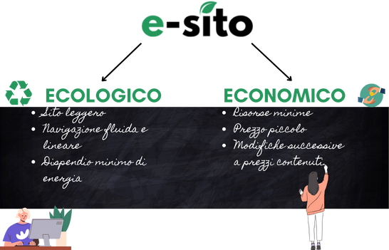 e-sito ecologico ed economico